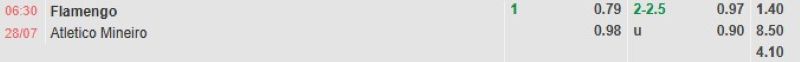 ti-le-keo-tran-flamengo-vs-atletico-mineiro